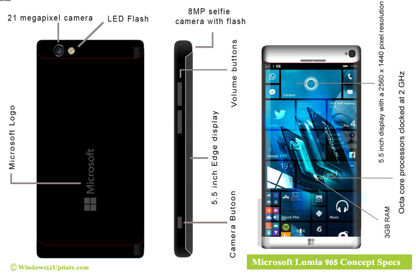 Microsoft Lumia 965 Concept Specs