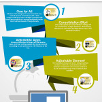 Windows 10 Facts Infographic